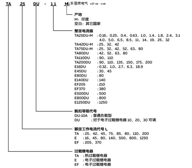 ABB-TA 热过载继电器-选型