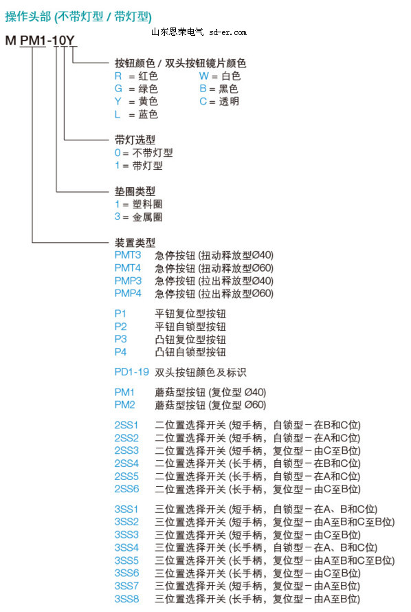 ABB-MP系列按钮-选型