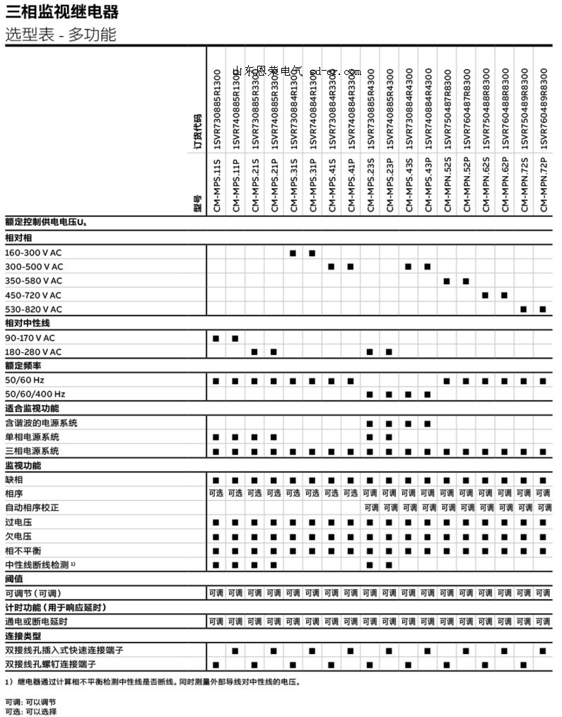 ABB CM 三相监控继电器-选型