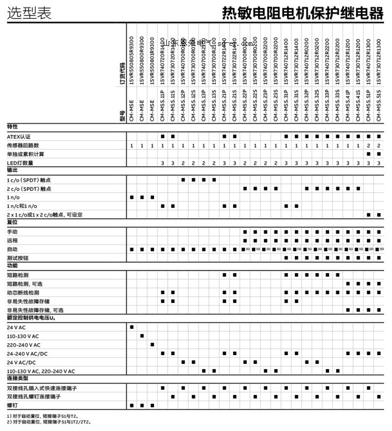 ABB-CM热敏电阻电机保护继电器-选型
