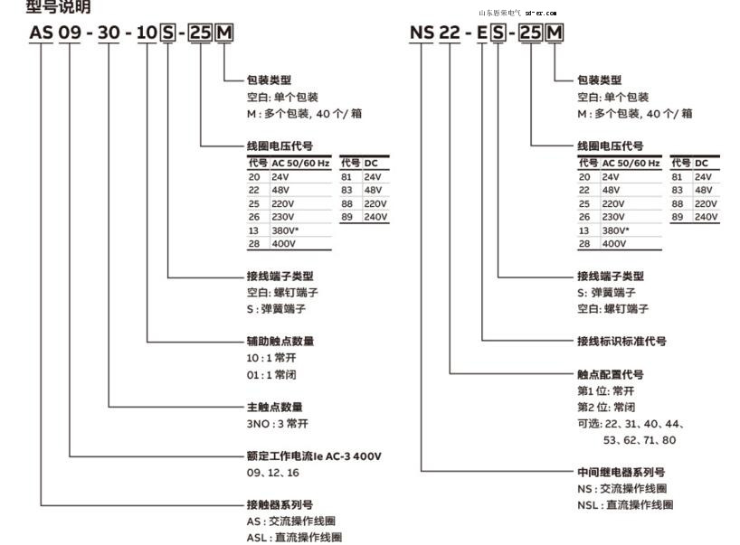ABB接触器AS.AL选型