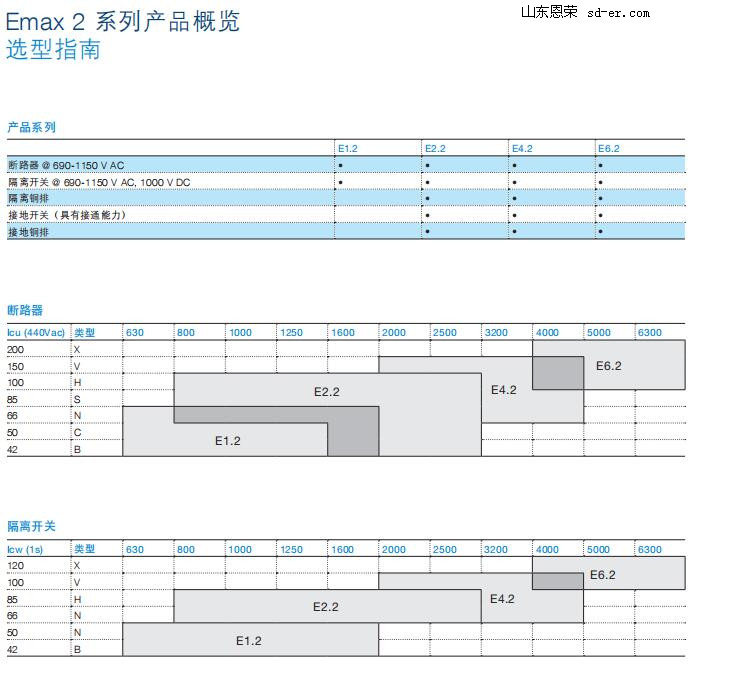 ABB框架断路器Emax2选型