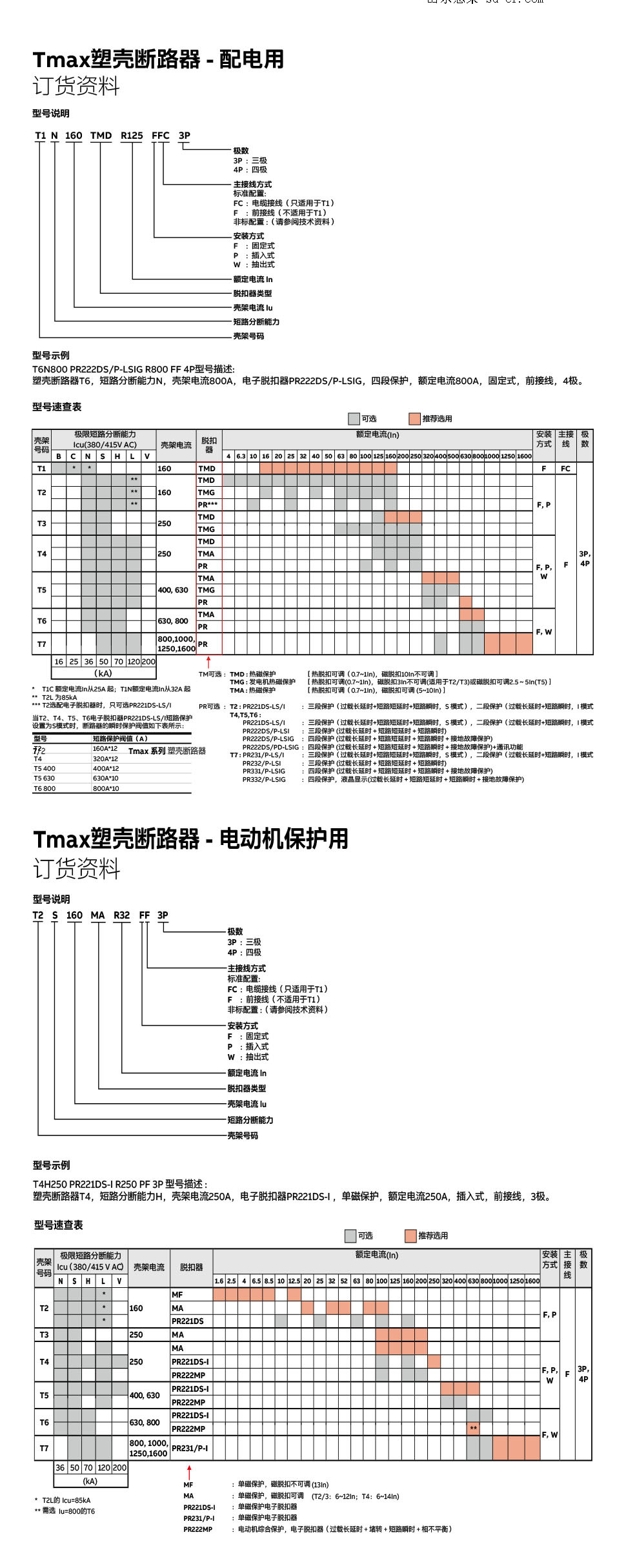 ABB塑壳断路器Tmax-T