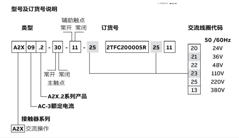 ABB接触器A2X.2选型
