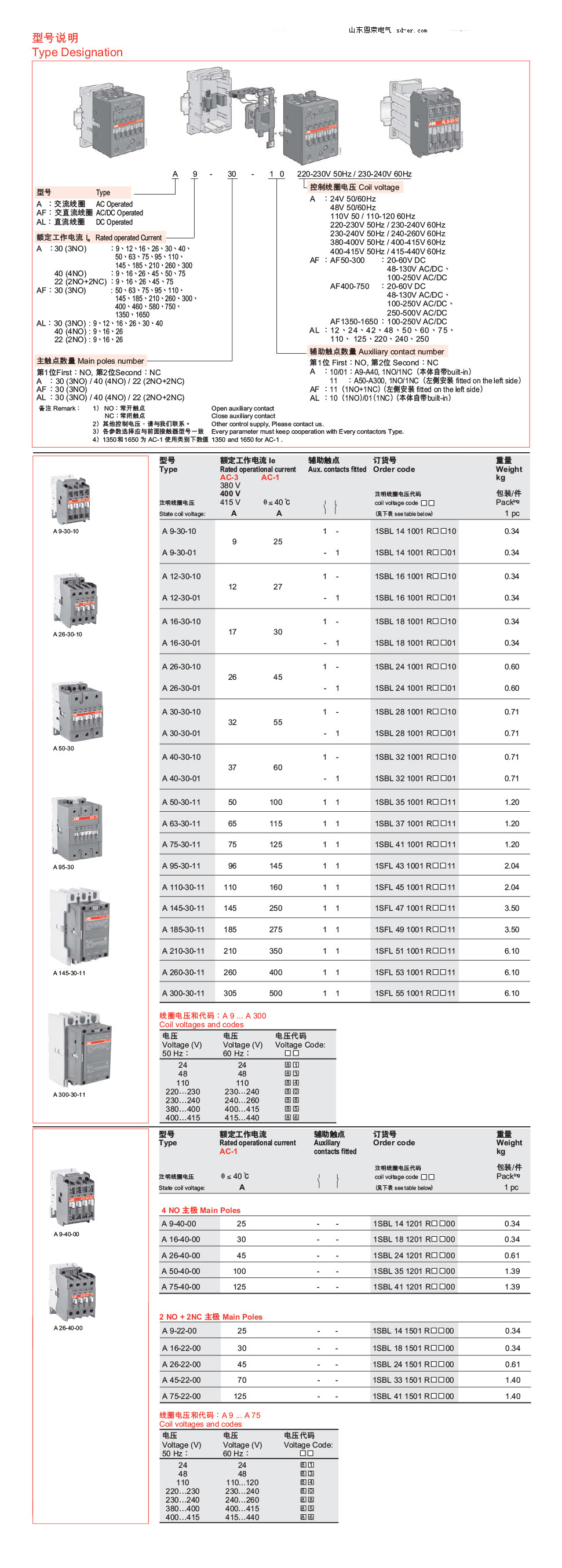 ABB接触器A系列选型