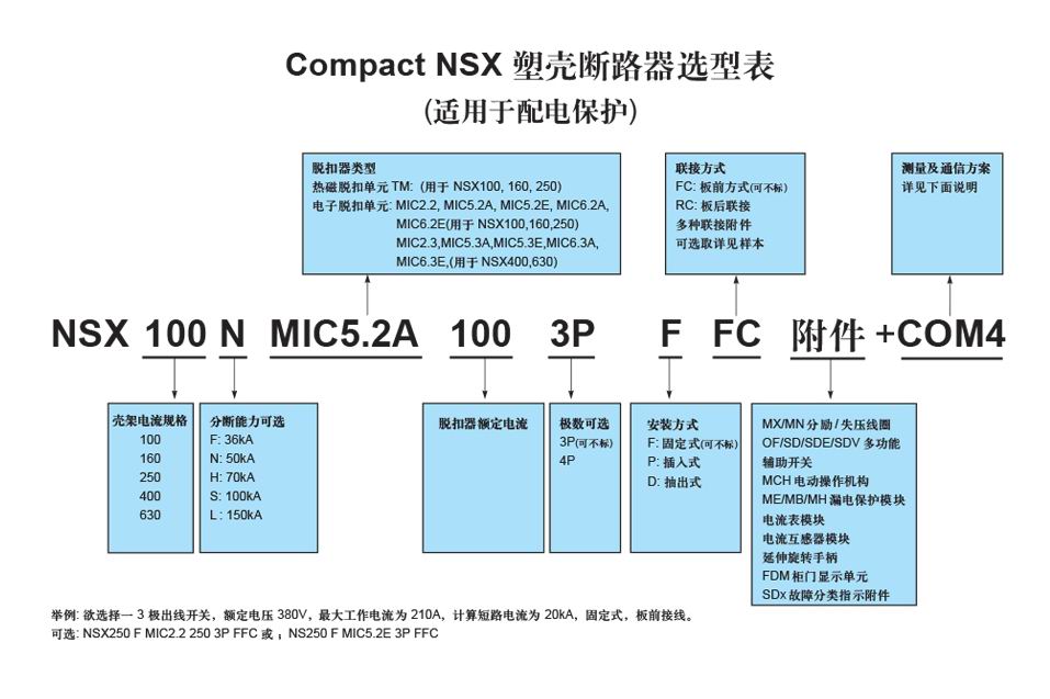 施耐德塑壳断路器NSX选型