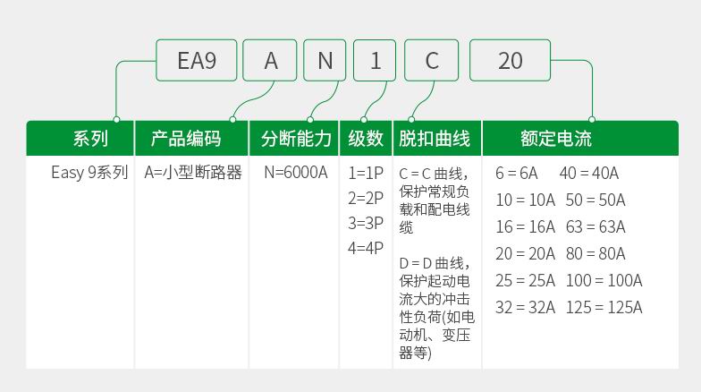 施耐德断路器EASY9选型