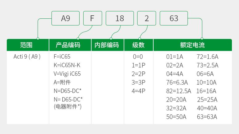 施耐德断路器IC65N选型
