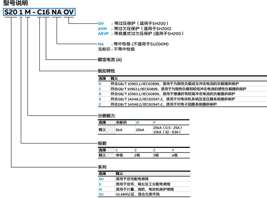 ABB常用微型断路器选型