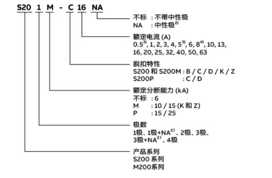 ABB断路器S200选型