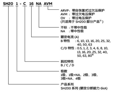 ABB断路器SH200选型