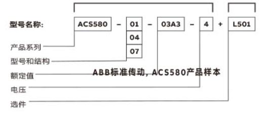 ABB电气中国有限公司 变频器ACS580选型