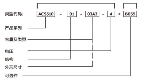 ABB电气中国有限公司 变频器ACS510选型