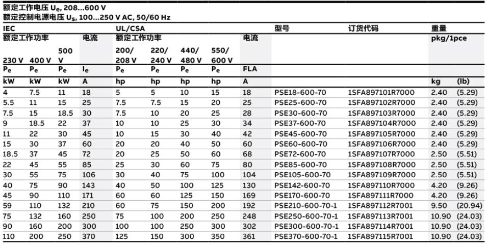 ABB电气中国有限公司 软启动PSE选型