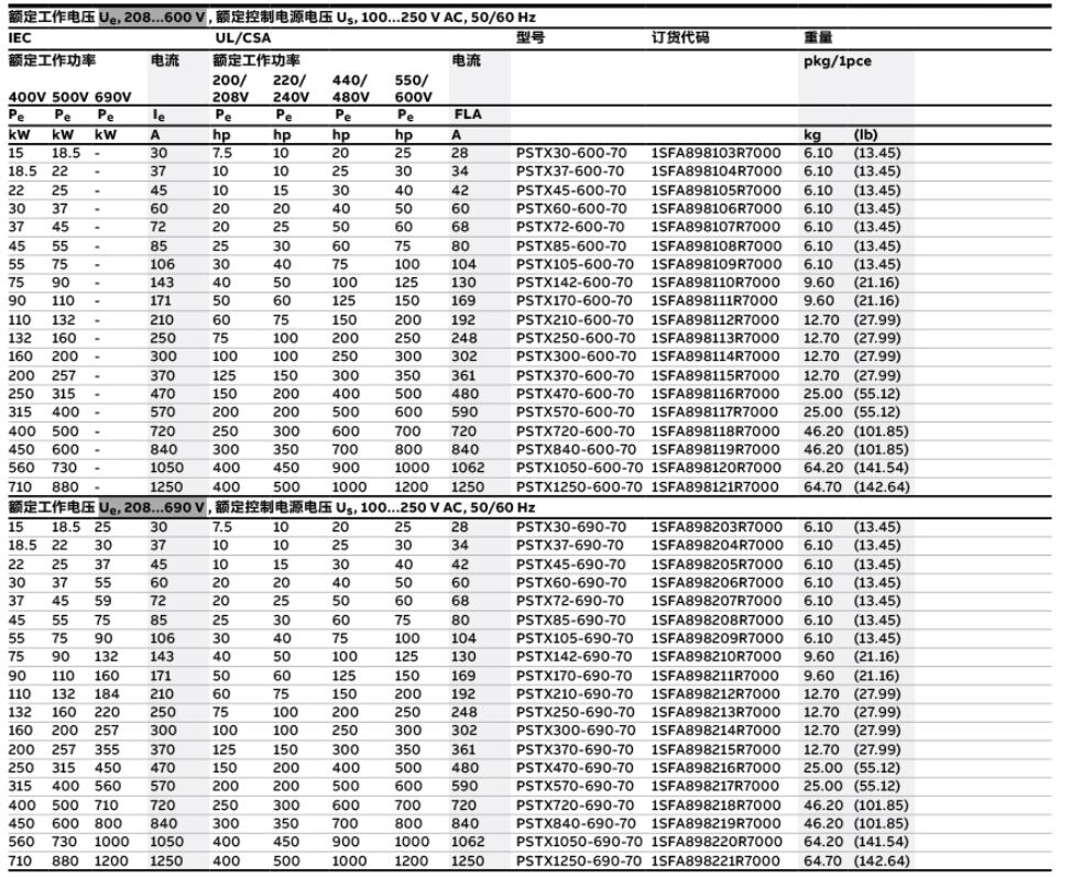 ABB电气中国有限公司 软启动PSTX选型