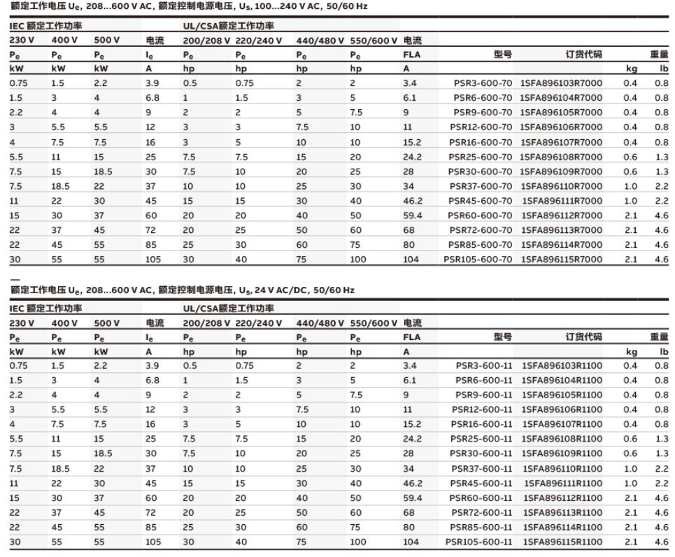 ABB电气中国有限公司 软启动PSR选型