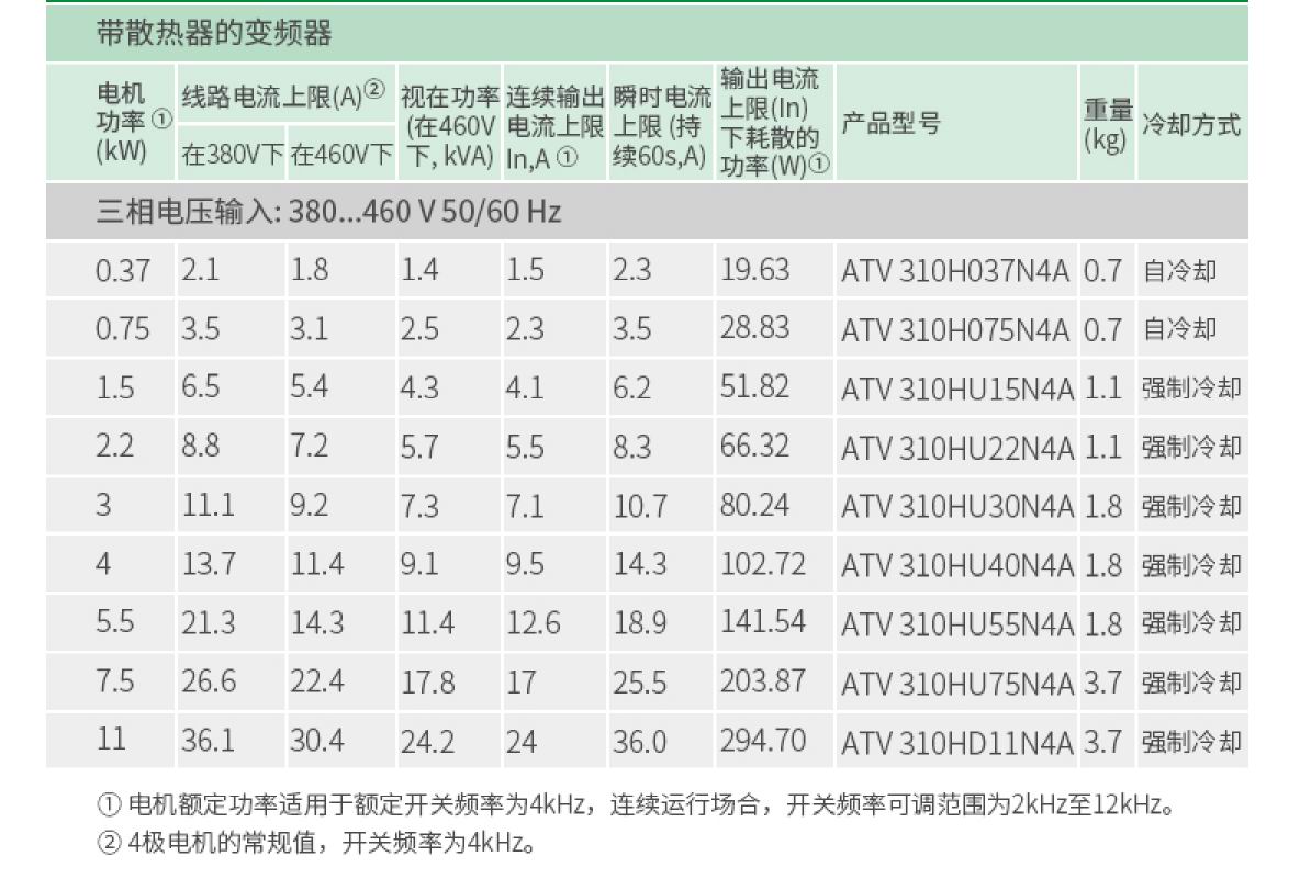 施耐德电气中国有限公司 ATV310变频器选型