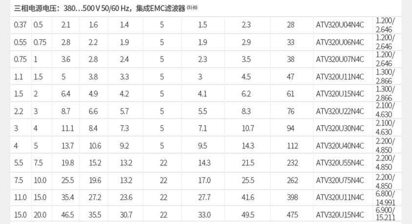 施耐德电气中国有限公司 ATV320变频器选型
