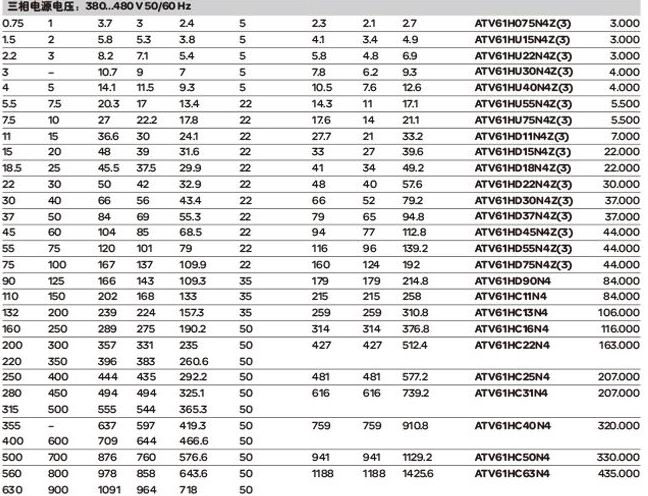施耐德电气中国有限公司 ATV61变频器选型