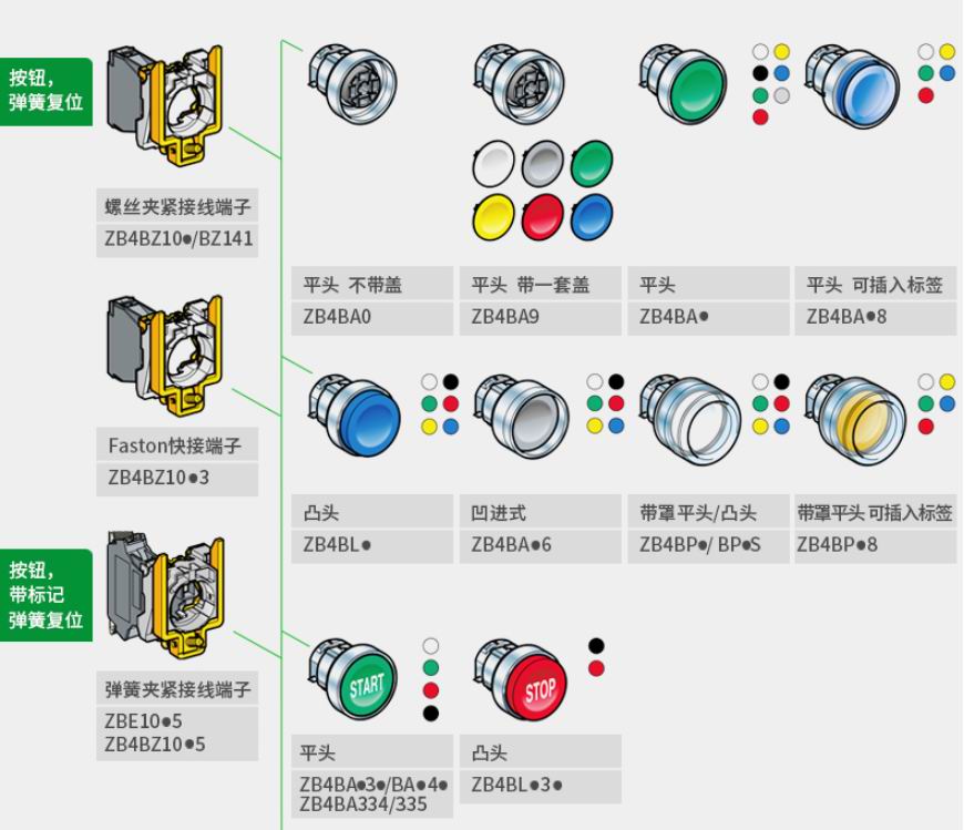 施耐德电气中国有限公司 XB4按钮指示灯选型