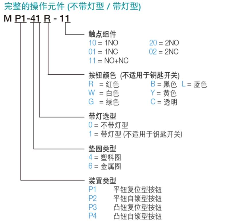 ABB电气中国有限公司  MP2按钮指示灯选型