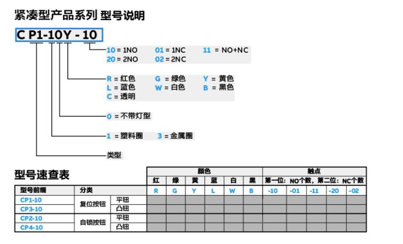 ABB电气中国有限公司  CP按钮指示灯选型