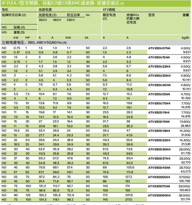 施耐德电气中国有限公司 ATV930变频器选型