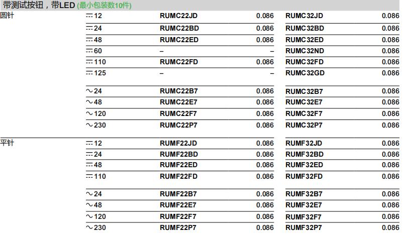 施耐德电气中国有限公司 RUM中间继电器选型