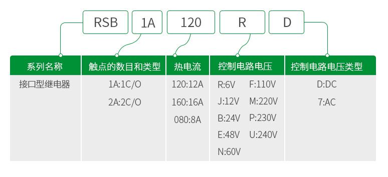 施耐德电气中国有限公司 RSB中间继电器选型