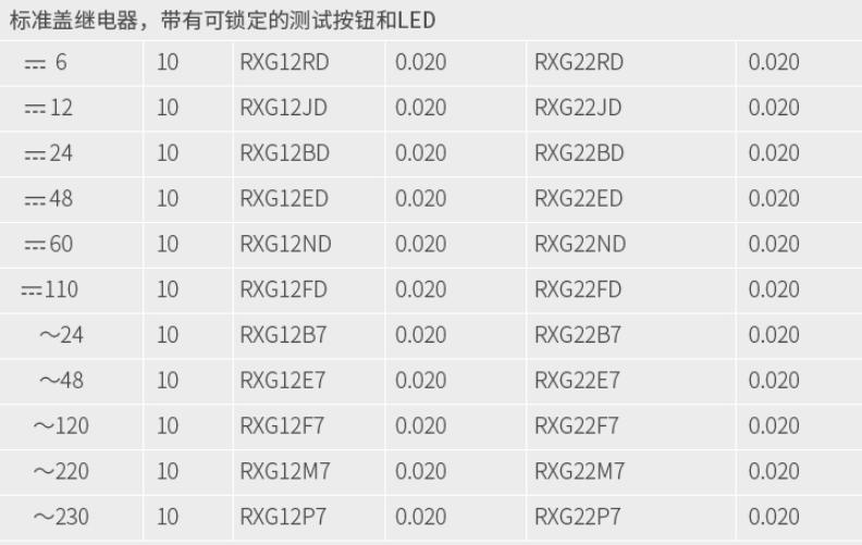 施耐德电气中国有限公司 RXG中间继电器选型