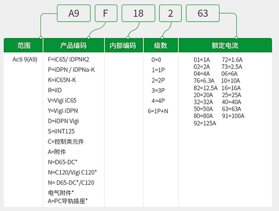 施耐德电气中国有限公司 C120H断路器选型