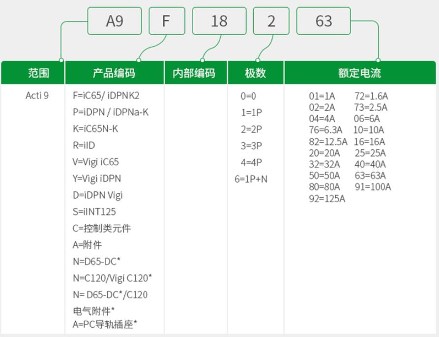 施耐德电气中国有限公司 IDPN断路器选型