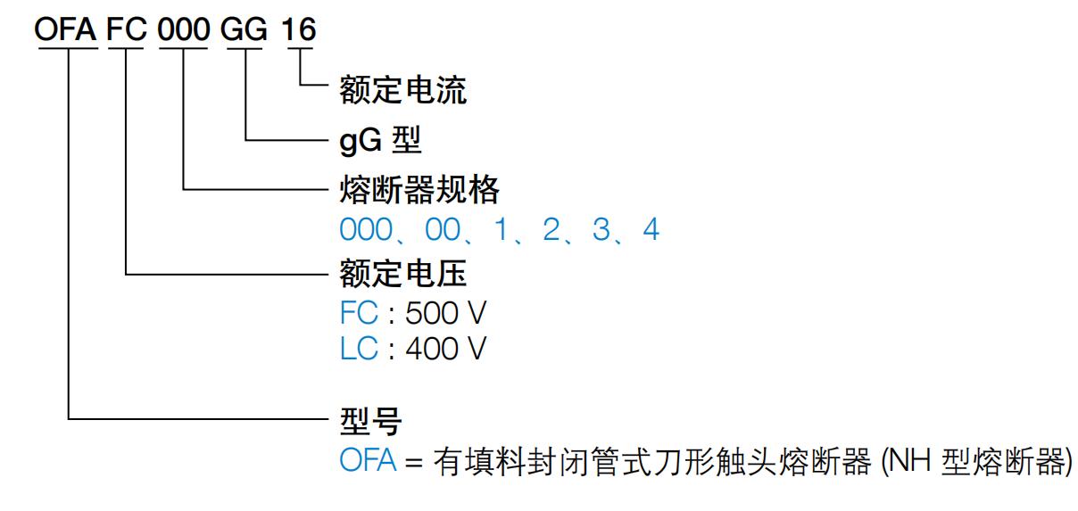 ABB电气中国有限公司  OFA熔断器选型