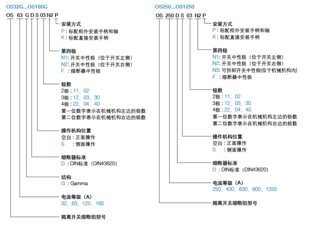 ABB电气中国有限公司  OS熔断器式隔离开关选型