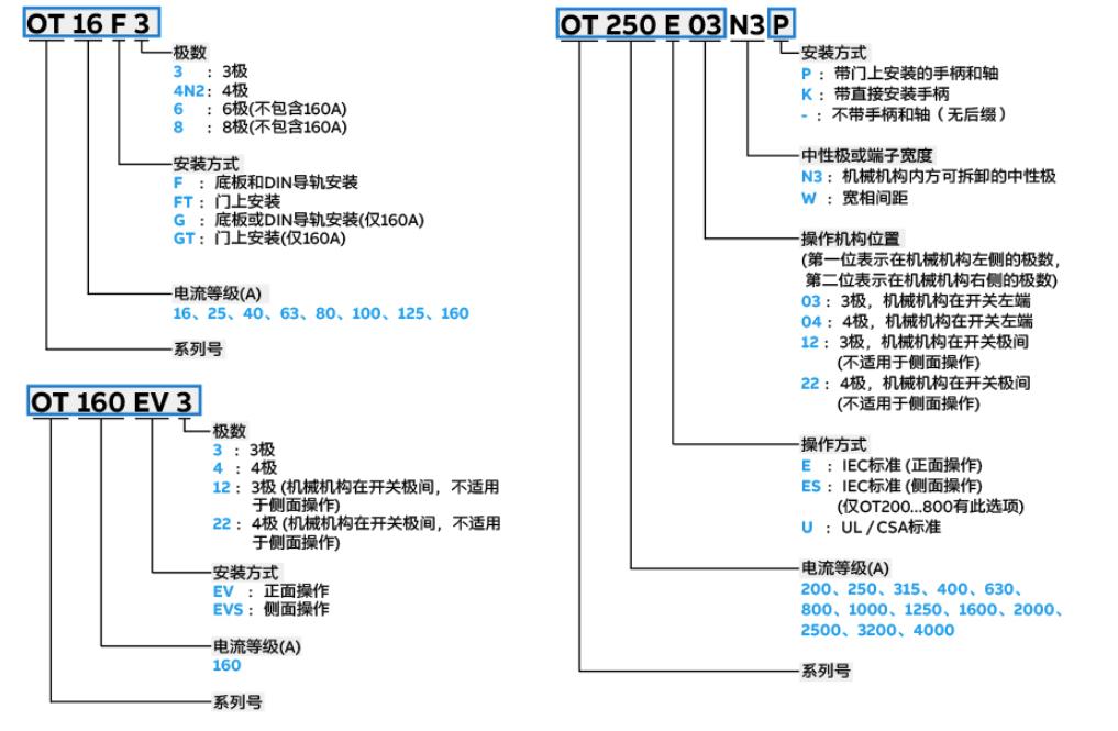 ABB电气中国有限公司  OT熔断器式隔离开关选型