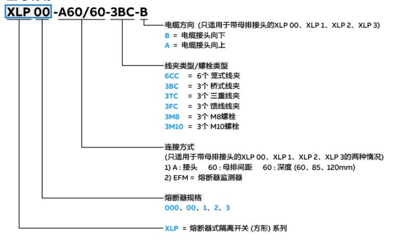 ABB电气中国有限公司 XLP熔断器式隔离开关选型