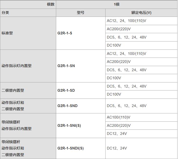 欧姆龙电气中国有限公司 G2R继电器选型