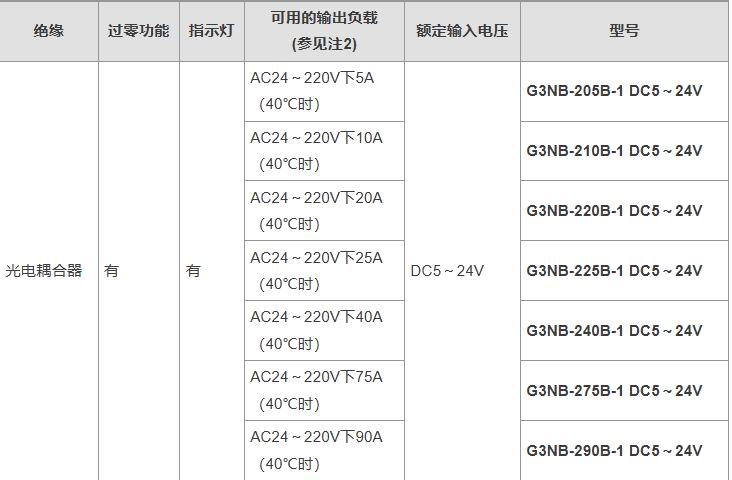 欧姆龙电气中国有限公司 G3NB固态继电器选型