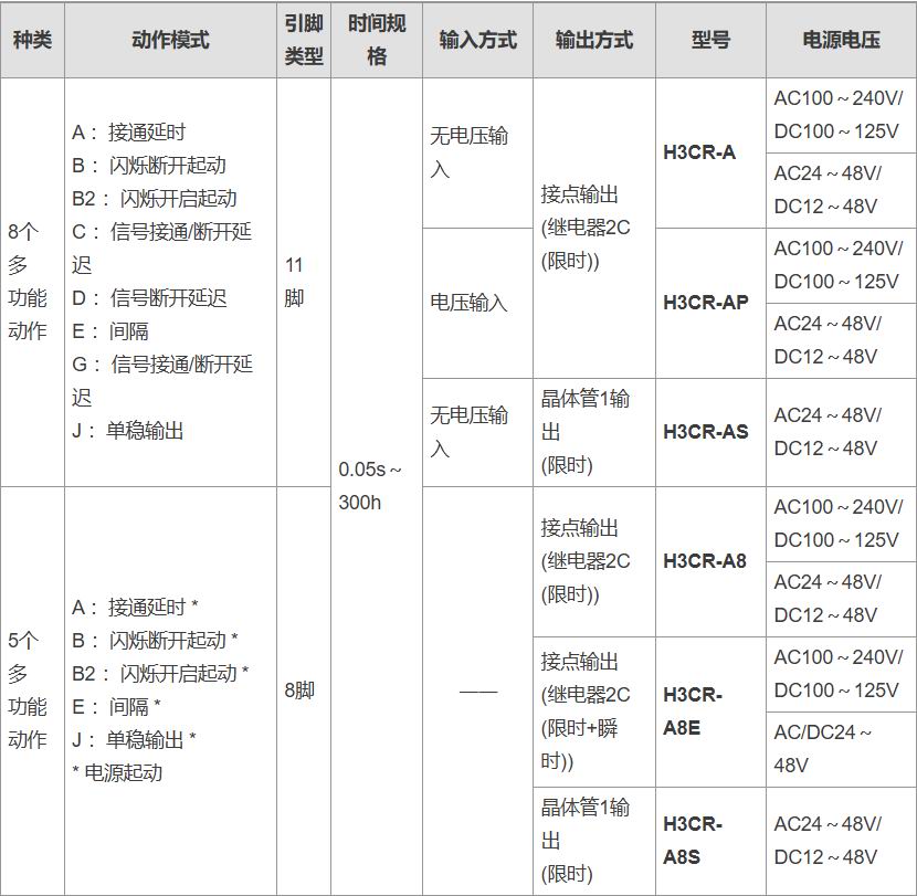 欧姆龙电气中国有限公司 H3CR电源断电延时定时器选型