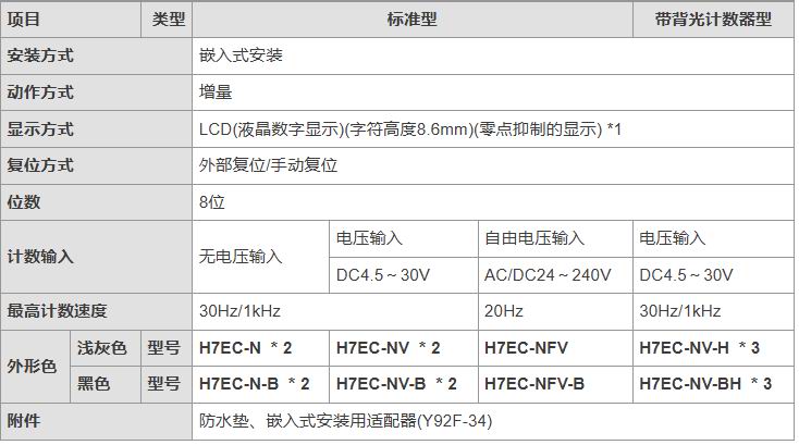 欧姆龙电气中国有限公司 H7EC计数器选型