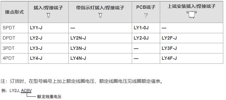 欧姆龙电气中国有限公司 LY-J中间继电器选型
