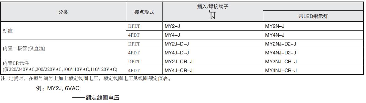 欧姆龙电气中国有限公司 MY-J中间继电器选型
