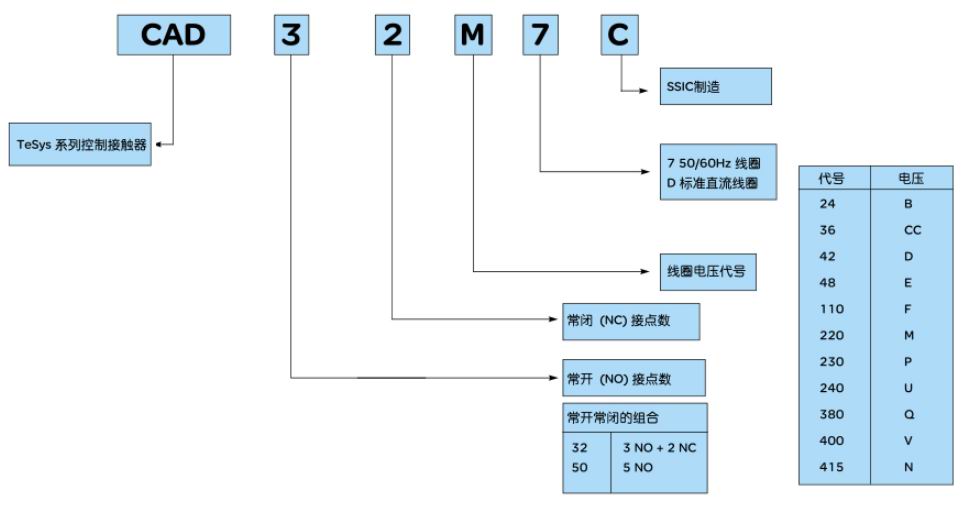 施耐德电气中国有限公司 进口CAD控制继电器选型