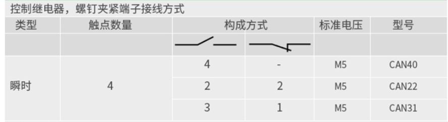 施耐德电气中国有限公司 CAN控制继电器选型