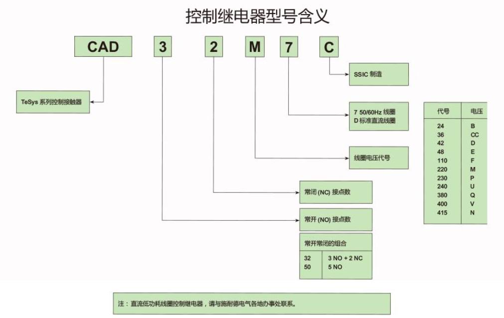 施耐德电气中国有限公司 CAD控制继电器选型