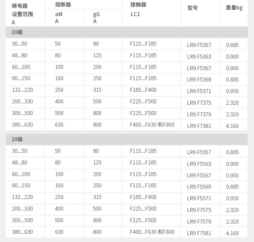 施耐德电气中国有限公司 进口LR9F热过载继电器选型