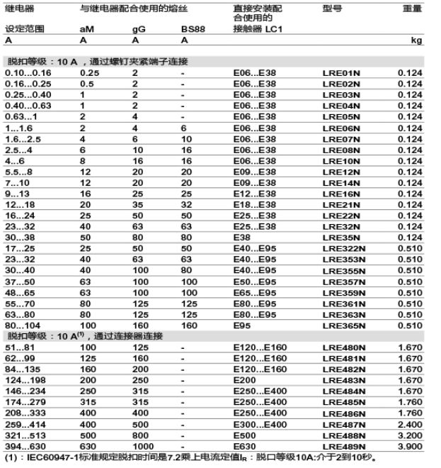 施耐德电气中国有限公司 LRE热过载继电器选型