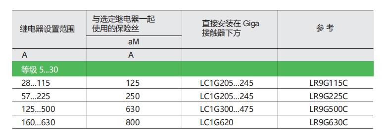 施耐德电气中国有限公司 LR9G热过载继电器选型