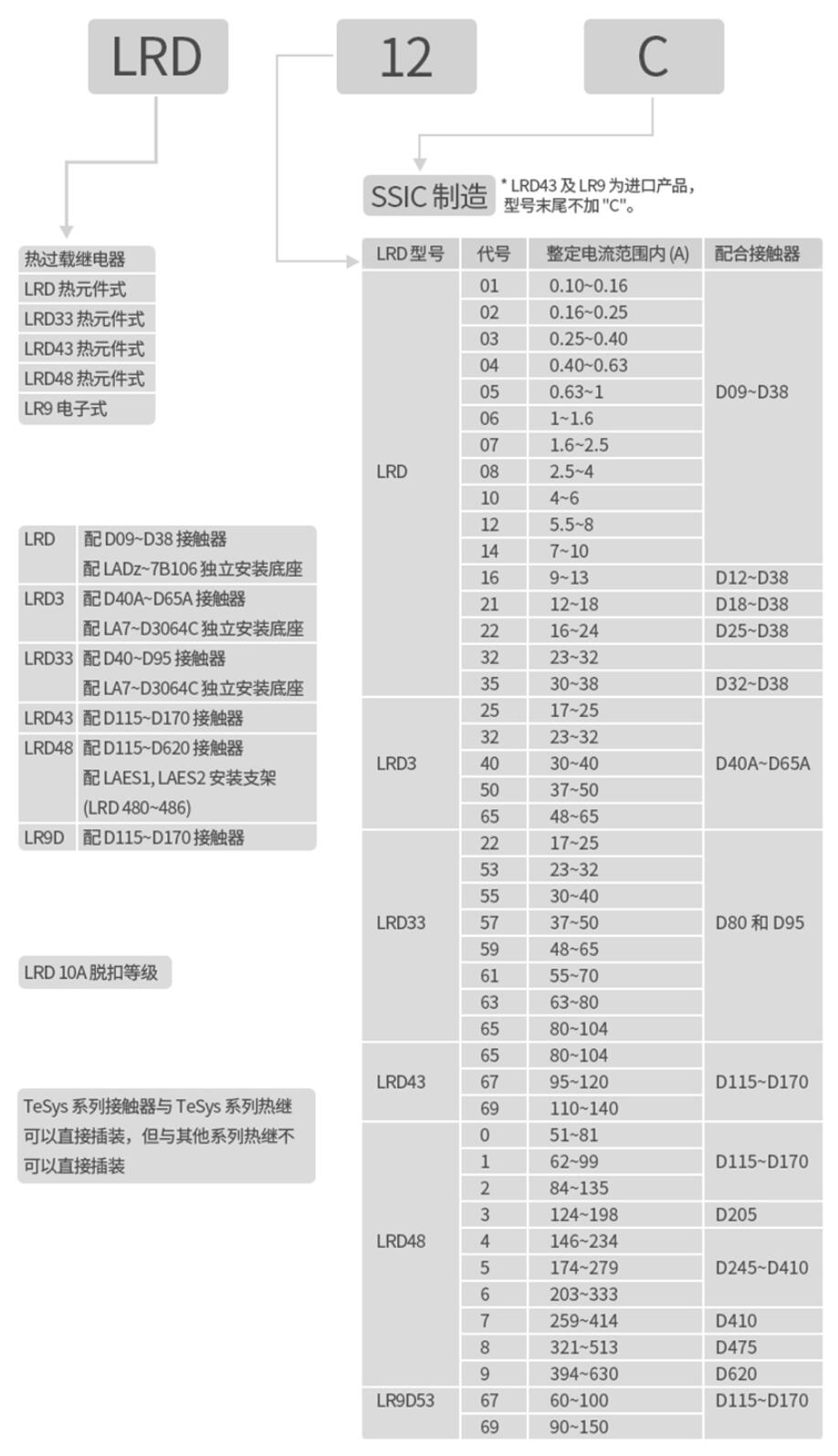 施耐德电气中国有限公司 LRD热过载继电器选型
