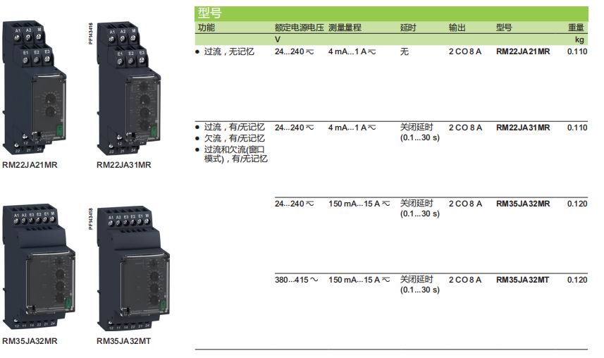 施耐德电气中国有限公司 RM35控制继电器选型